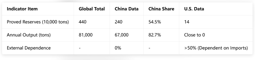 Global Tungsten Mine Production and Reserves Comparison Table